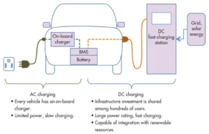 Read more about the article What Are the Key Components of an 11kW EV Charging Station?