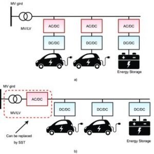 Read more about the article What Is the Difference Between 220V and 380V EV Charging Stations for Homes?