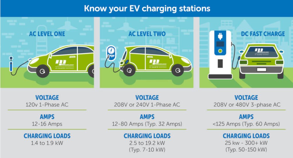 Why Are 22kW EV Charging Stations the Best Choice for High-Volume Charging Needs?