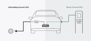 Read more about the article How does a factory ensure the durability of 22kW AC EV charging stations?