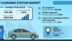 Read more about the article Why Are 22kW EV Charging Stations the Best Choice for High-Volume Charging Needs?