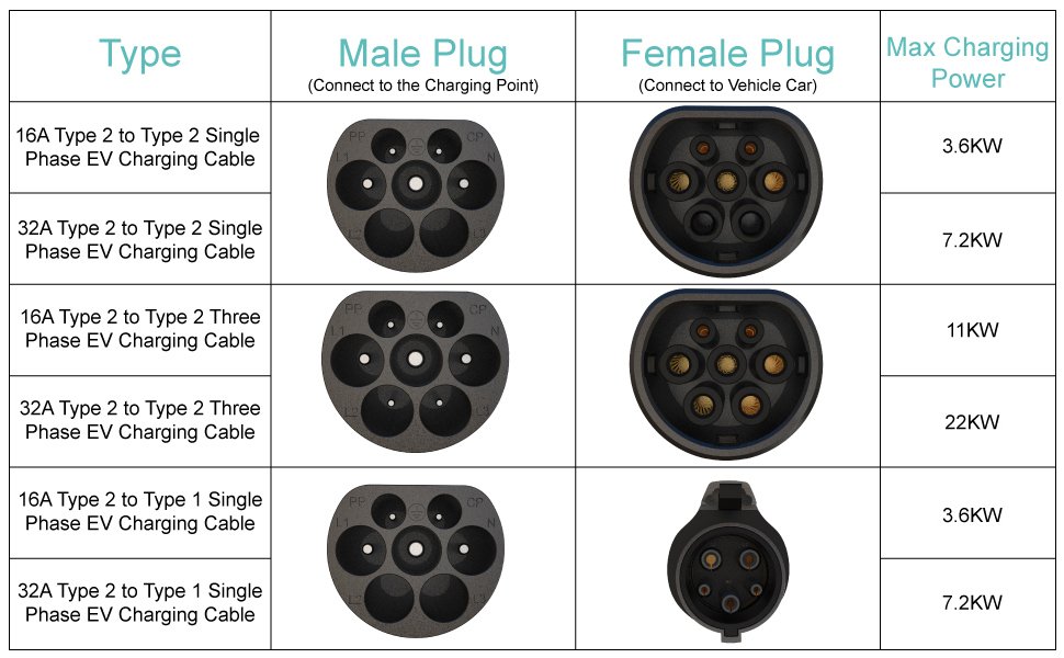 for Type 2 EV Cable