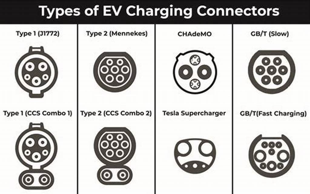 Type 2 EV Cable 