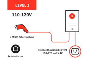 Read more about the article Why Type 1 EV Charger? Installation & Usage Tips