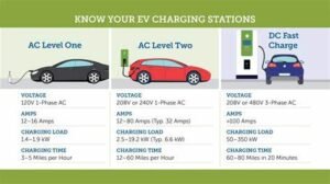 Read more about the article 3 Phase EV Chargers for Home & Factory